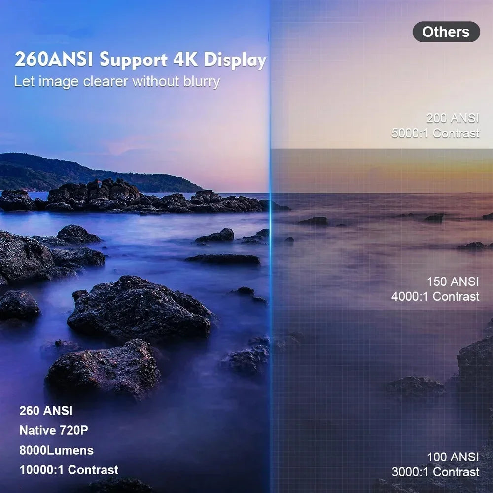 ProjectorPRO 4K Android 11 Dual Wifi6 260ANSI Allwinner H713 BT5.0 1080P 1280*720P Home Cinema Outdoor Projetor
