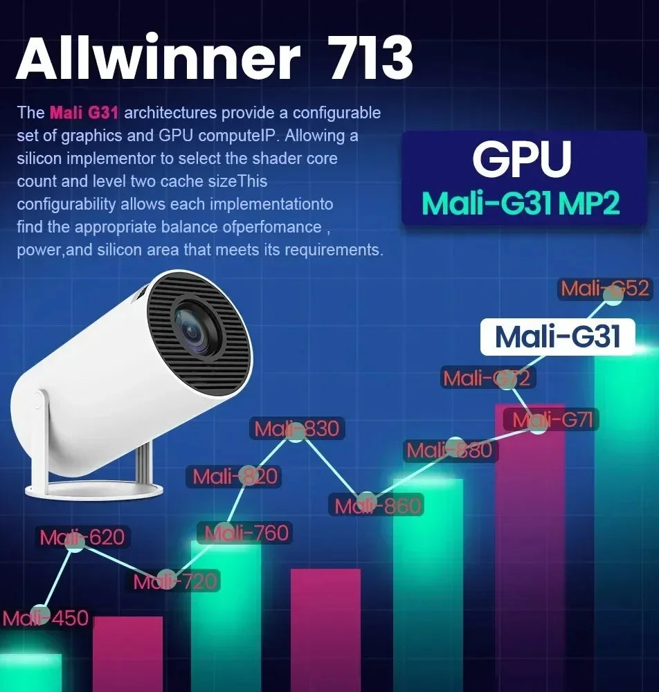 ProjectorPRO 4K Android 11 Dual Wifi6 260ANSI Allwinner H713 BT5.0 1080P 1280*720P Home Cinema Outdoor Projetor