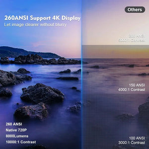 ProjectorPRO 4K Android 11 Dual Wifi6 260ANSI Allwinner H713 BT5.0 1080P 1280*720P Home Cinema Outdoor Projetor